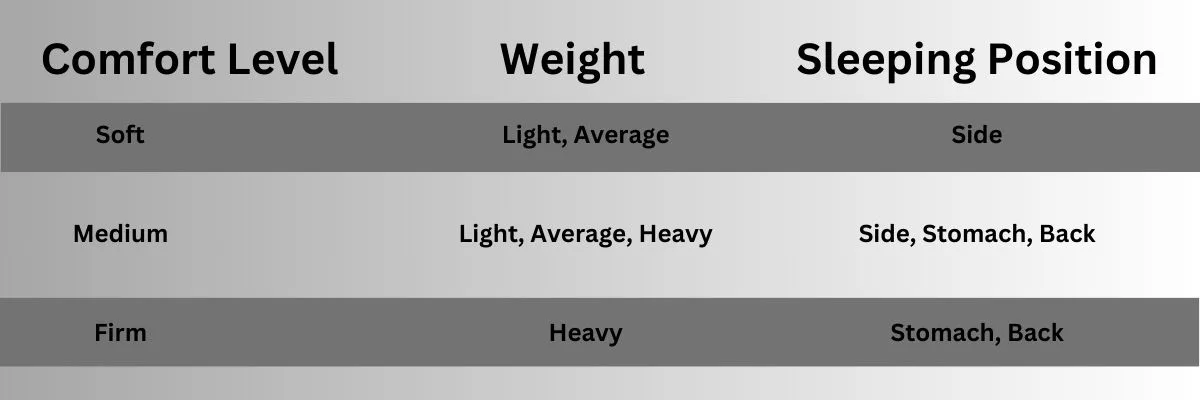 comfort scale