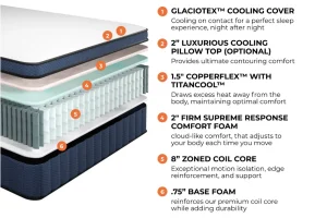 Brooklyn Bedding Aurora Luxe Inside