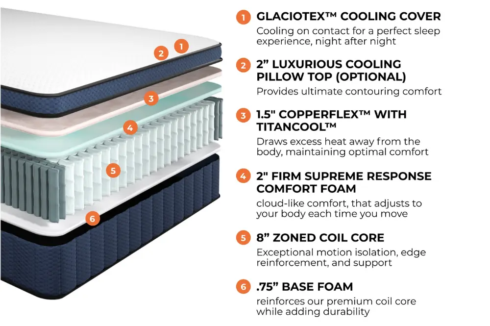 Brooklyn Bedding Aurora Luxe Inside