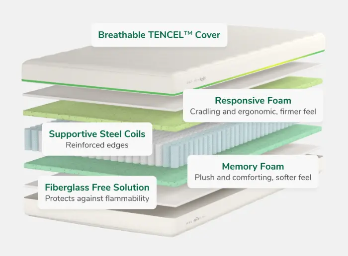 Helix Kids Mattress Inside northern colorado