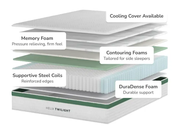 Helix Twilight Core Inside northern colorado