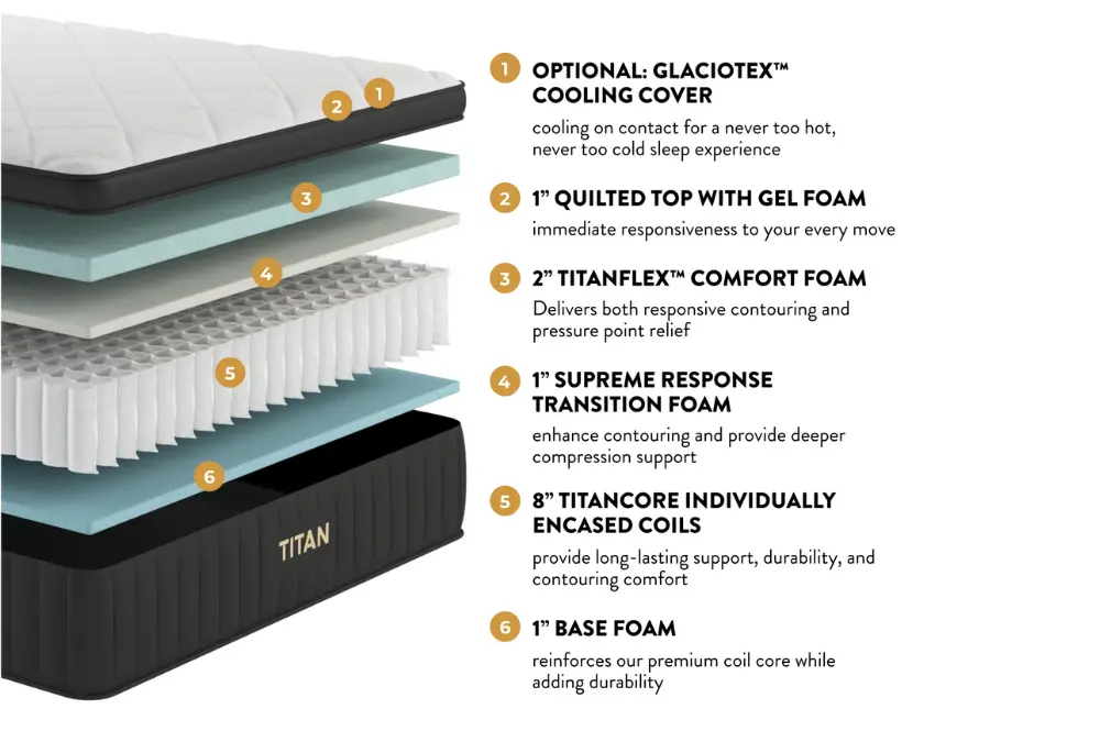 Titan Luxe Mattress Inside