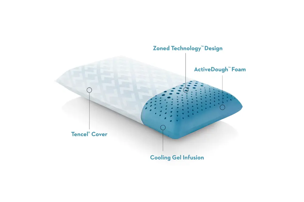 Zoned Activedough pillow Insite