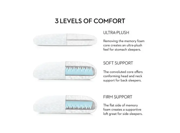 Convolution Pillow Benefits dfw