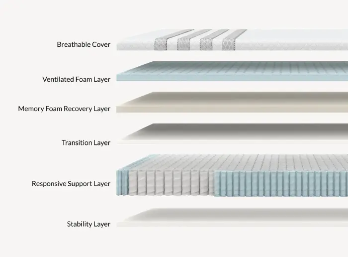 Leesa Sapira Hybrid northern colorado showroom
